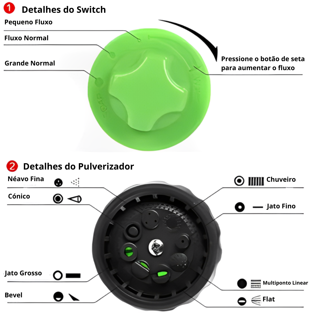 Esguicho de Espuma e Pulverizador